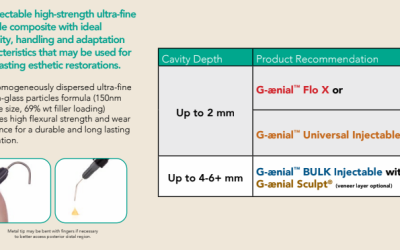G-ænial™ Universal Injectable – Sell Sheet