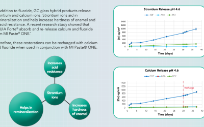EQUIA Forte® HT & MI Paste® ONE – Sell Sheet