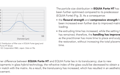 EQUIA Forte® HT – Comprehensive Guide