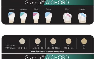 G-ænial™ A’CHORD Shade Guide